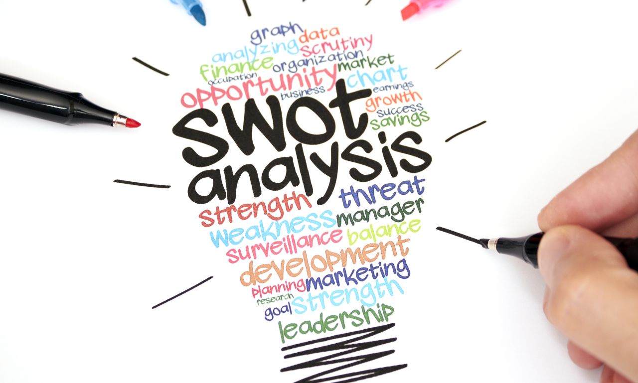 What Are the Four Parts of SWOT Analysis